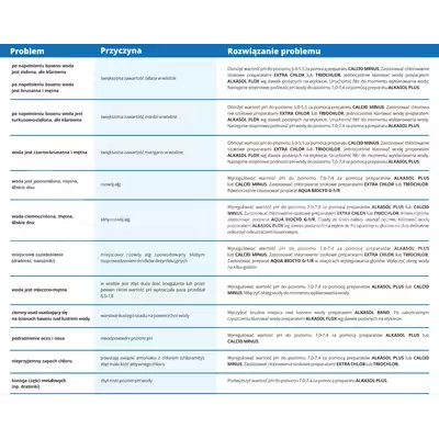 Aqua Biocyd 1L Target zwalcza glony, bakterie i grzyby, niepieniący wysoce wydajny